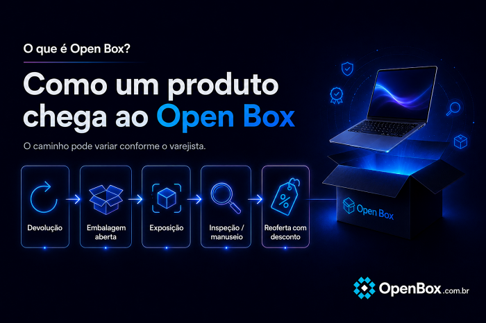 O que é Open Box? Entenda como funciona antes de comprar 2 COMO UM PRODUTO CHEGA A OPENBOX
