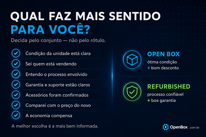 Open Box vs Refurbished: quais as diferenças e qual vale a pena? 4 guia 002 imagem 4 checklist decisao 4