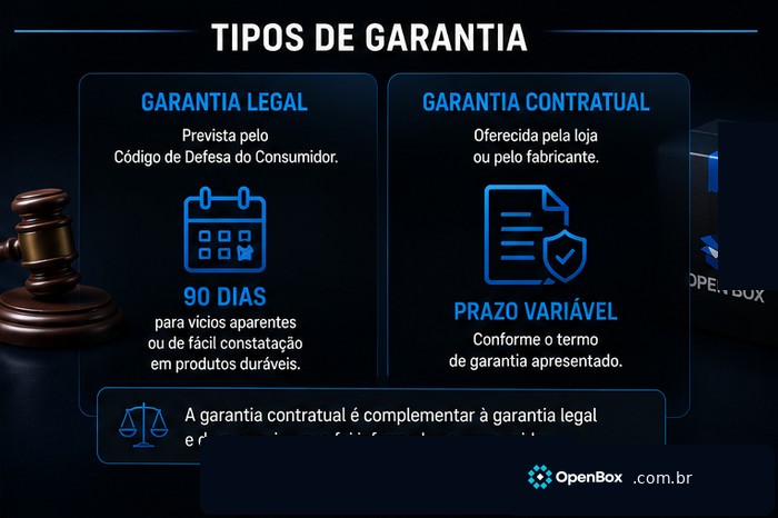 tipos de garantia