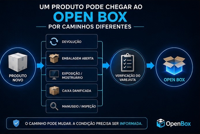 guia 007 imagem 2 caminhos open